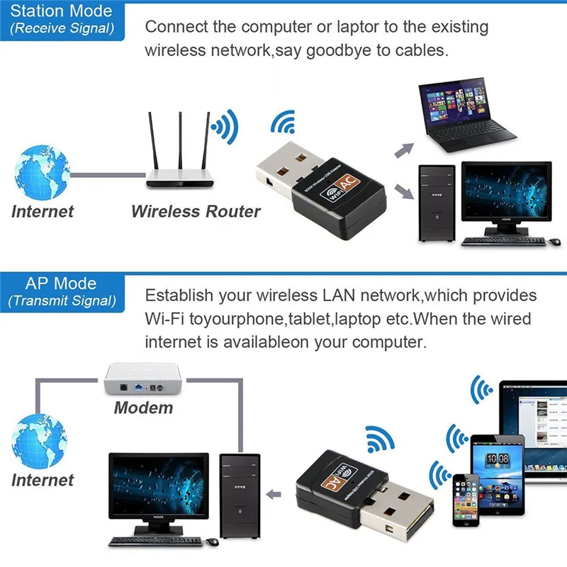 Беспроводной USB Wi-Fi двухдиапазонный USB адаптер 600 Мбит/с 2,4G 5G двухдиапазонный Ethernet PC USB WiFi адаптер LAN Dongle антенный приемник