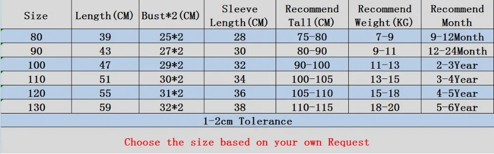 Size