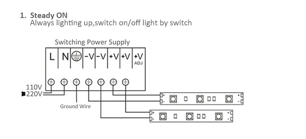 12v led strip light