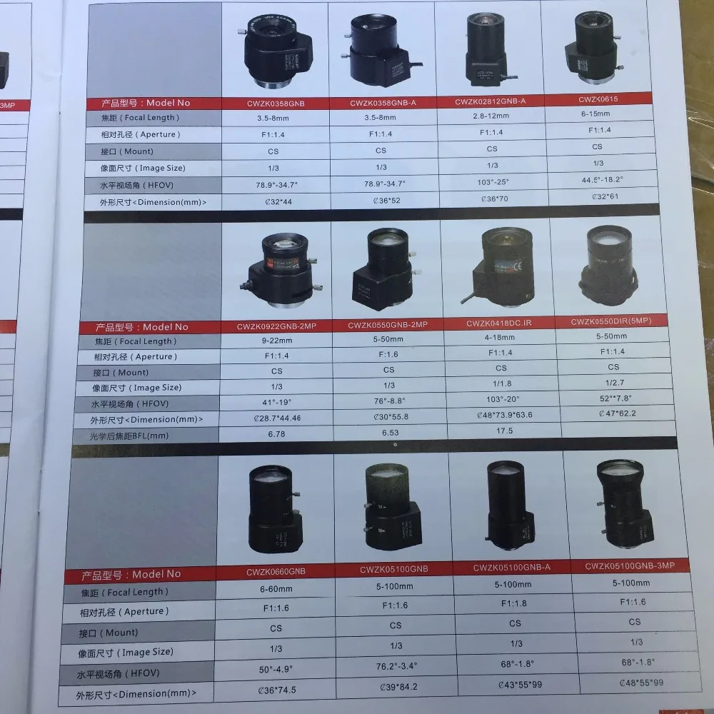 1/2. 5 5.0MP 2,1 мм 150 градусов Широкий формат CCTV F2.0 фиксированный объектив добавить 650nm ИК-фильтр для автомобиля объектив камеры AHD /TVI/CVI IPC