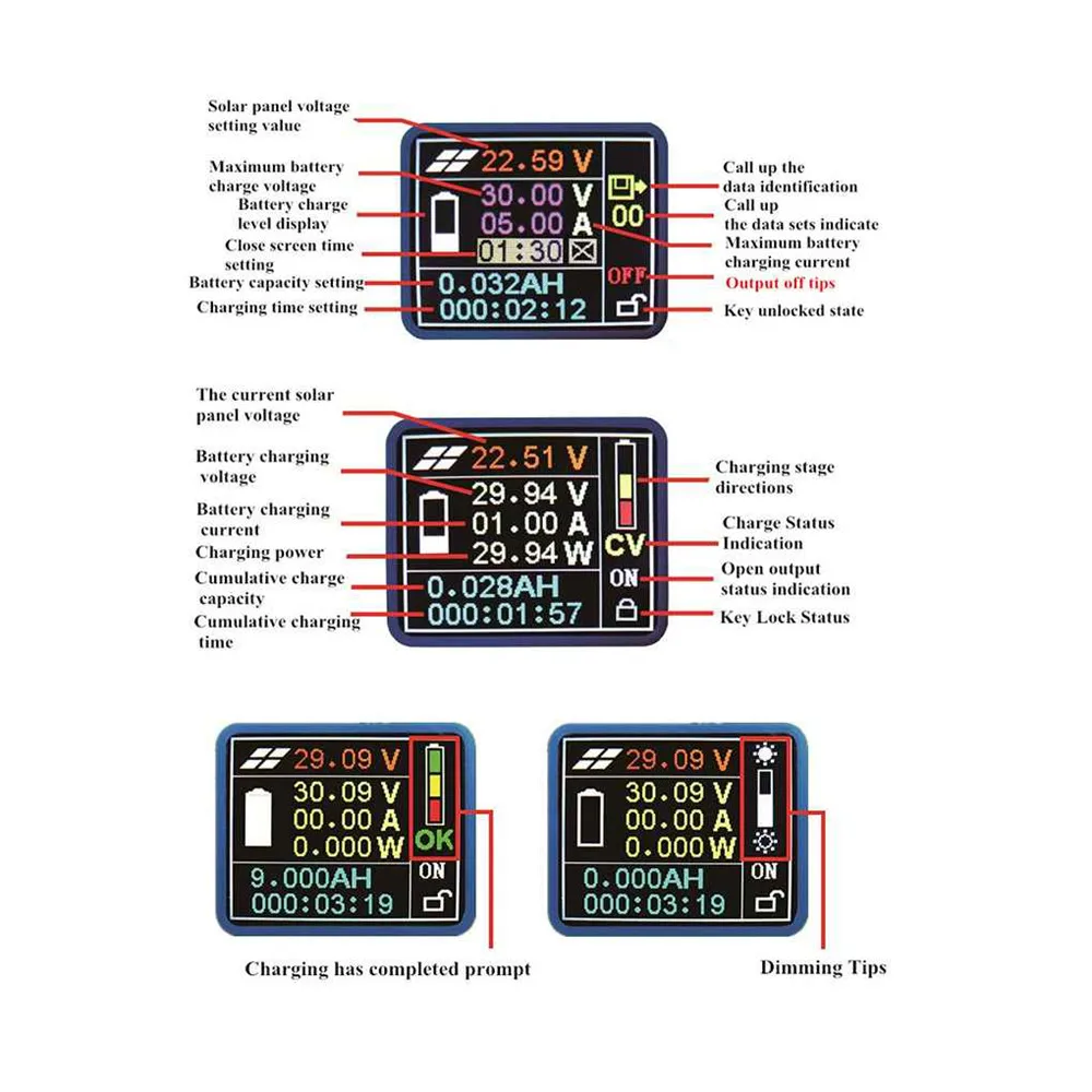 MPT-7210A со слежением за максимальной точкой мощности, Панели ...