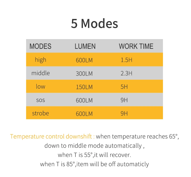 Clearance INBIKE 2019 New Usb Rechargeable Bike Light Front Handlebar Cycling Led Light Flashlight Torch Headlight Bicycle Accessories 13 Clearance INBIKE 2019 New Usb Rechargeable Bike Light Front Handlebar Cycling Led Light Flashlight Torch Headlight Bicycle Accessories 13