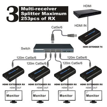 

120m 1080p Transmitter or Receiver over IP TCP HDMI Extender Ethernet over Lan signal RJ45 cat5 cat6 cat5e HDMI Extender TX / RX