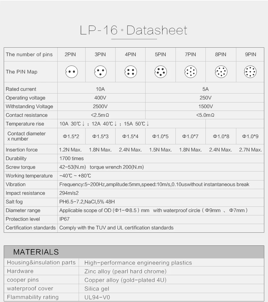 CNLinko M16 3-контактный разъем Заводская поставка 10A 3 Pin IP67 Мощность разъем с Пылезащитный чехол