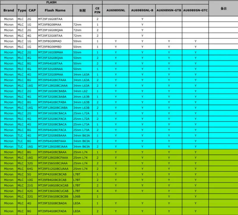 AU6989SN-GTC UFD PCBA, колодки TSOP48, USB флэш-накопитель PCB, ручка привод Печатный платы A, AU8989SN-GTC ручка привод Печатный платы, USB комплекты