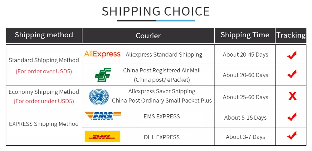 shipping choice
