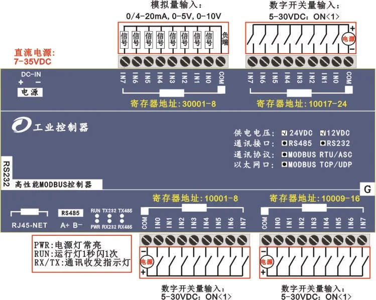 24DI переключатель вход 8AI аналоговый сбор Modbus RTU& TCP Ethernet IO модуль RS485 232 PLC Плата расширения