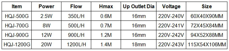 SunSun HQJ-500G 700G 900G 1200G повесить на погружной насос Аквариум с подачей кислорода водяной насос 2,5 Вт 8 Вт 12 Вт, 20 Вт