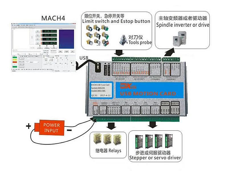 Оригинальный Mach4 USB движения Управление карты XHC MK3 3 осевое Breakout совета 2 мГц Поддержка Win7