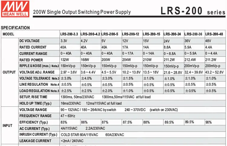 LRS-200-SPEC-2-1
