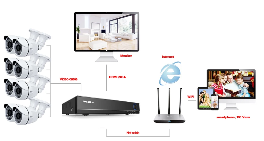 Cheap Full HD 1080P 3000TVL CCTV security system 8CH 1080P AHD DVR kit 8*2mp Outdoor video surveillance security camera kit WIFI DVR 27