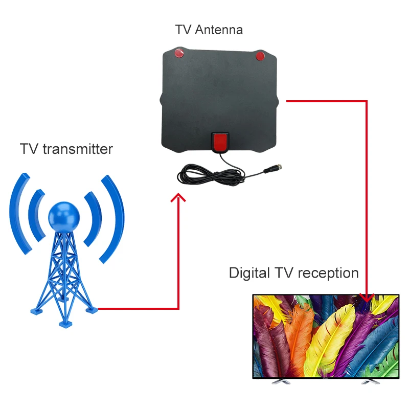 Телевизионная антенна для помещений и цифровых наружного hdtv hqclear внешний