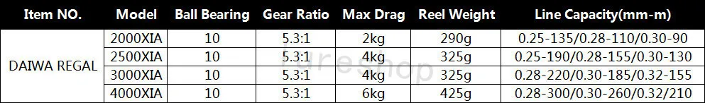 Carretel de Pesca Fiação com Carretel de Reposição Daiwa Regal 4000xia Carretes Roda Molinete Peche 2000xia 2500xia 3000xia 7 Cheap Carretilhas de pesca