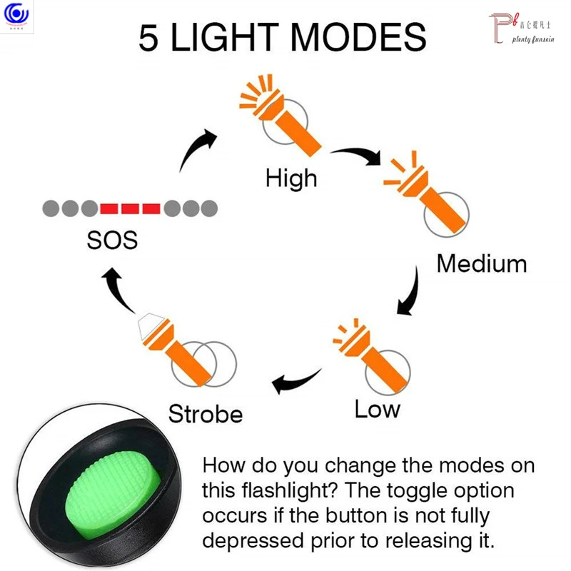 Luzes e Iluminação