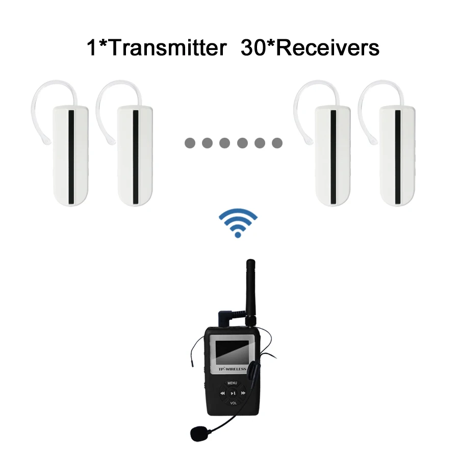 

UHF WTAG05 Wireless Tour Guide System Ear Hook Receiver for Tour Guide, Translation System 1 Transmitter 30 receiver