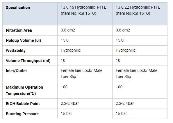 100 шт PTFE шприц фильтр 13 мм 0.22um для Hplc