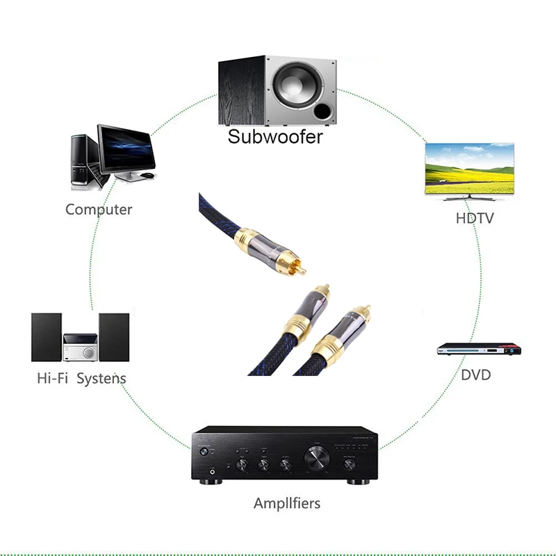 HIFI 0 5 м 1 2 3 сабвуфер Y образный кабель RCA штекер на штекера аудио кабель|cable rca|audio