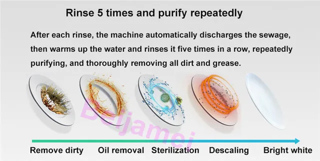 electric dish washer details 2