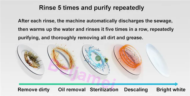 Beijamei отдельно стоящий мини Электрический блюдо стиральная машина Очищающая высушивающая кухня стерилизации Автоматическая