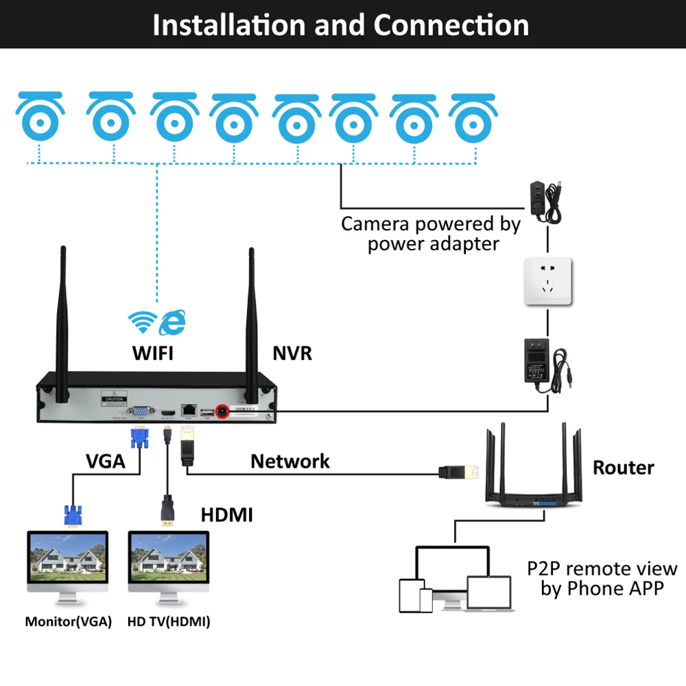 Jennov 8CH 1080P беспроводная Wifi система камер домашней безопасности комплект наружного видеонаблюдения комплект видеонаблюдения ip-камера Wi-Fi 2MP Aduio Cam