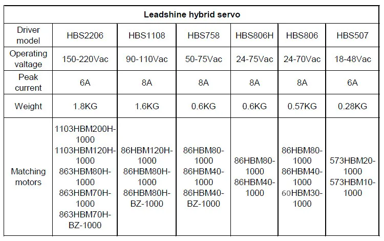4 Leadshine hybrid servo 1