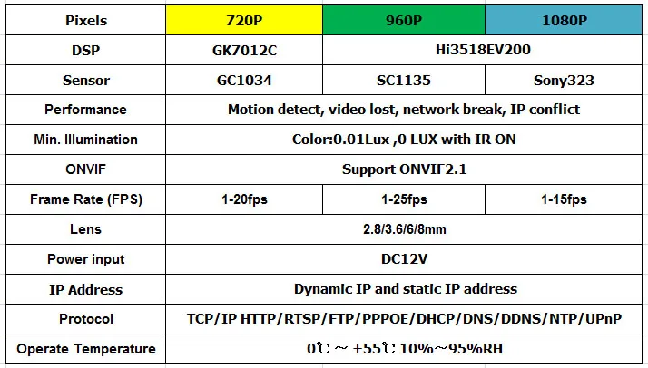 Домашний Wifi IP монитор безопасности 1080P 960P 720P CMOS купол 1,8 мм широкоугольный CamHi приложение Onvif аудио запись CCTV IP камера безопасности