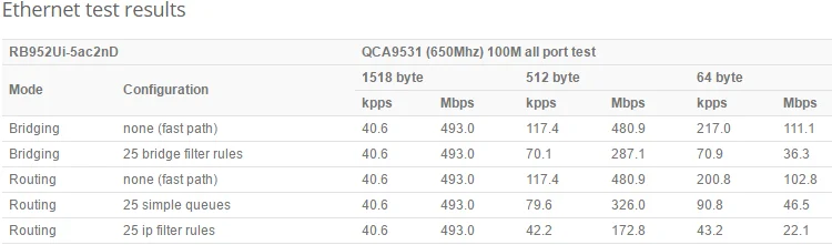 MikroTik hAP ac lite двойная точка доступа(RB952Ui-5ac2nD) 2,4G и 5G Wi-Fi роутер SOHO Home