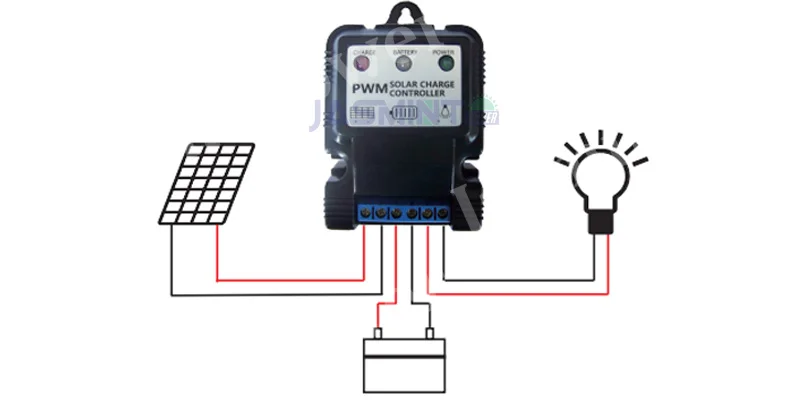 3-Installation Diagram