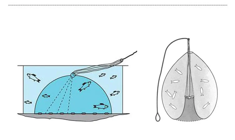 Rede de pesca