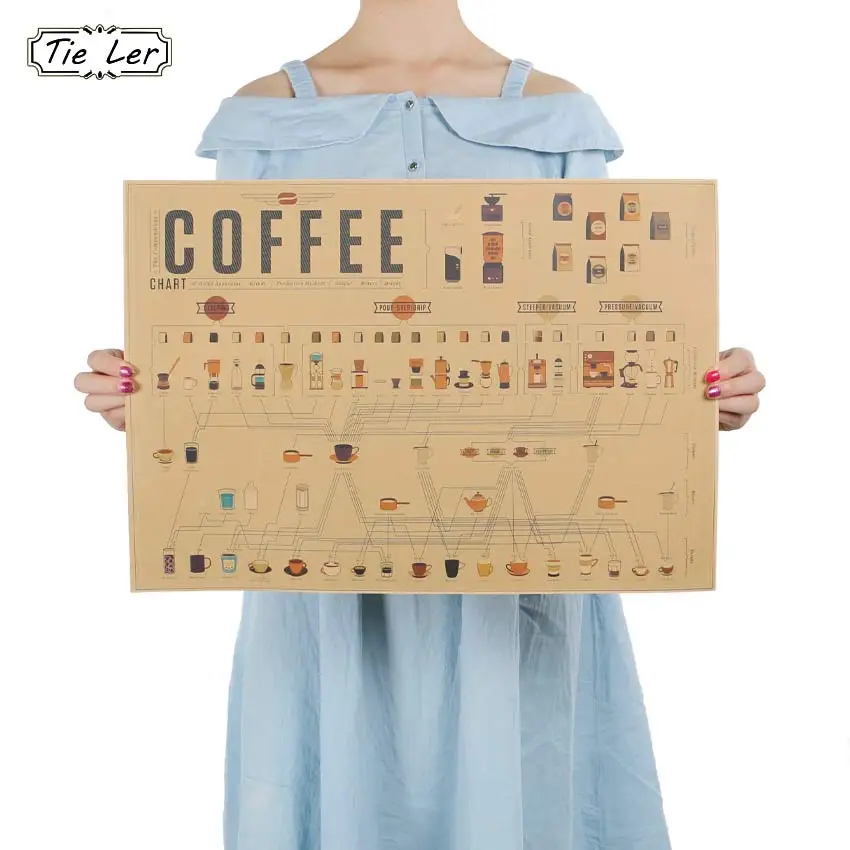 

TIE LER Italy Coffee Espresso Matching Diagram Paper Poster Picture Cafe Kitchen Decorative Wall Stickers