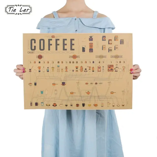 Cheap TIE LER Italy Coffee Espresso Matching Diagram Paper Poster Picture Cafe Kitchen Decorative Wall Stickers