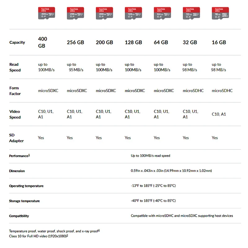 Карта памяти SanDisk Ultra, 256 ГБ, 128 ГБ, 64 ГБ, 32 ГБ, UHS-I, Micro sd карта, класс 10, UHS-1, флеш-карта, Microsd, TF карты для планшета