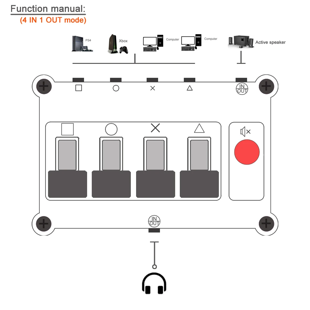 MC104-Pro-4-in-1-out connect