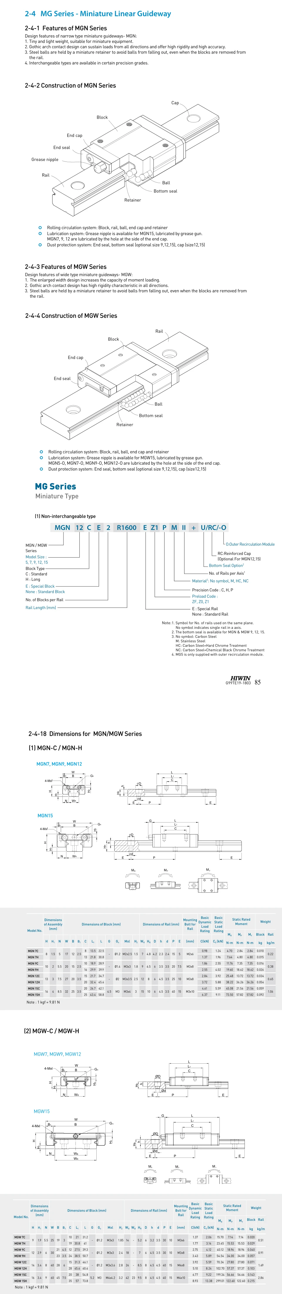HIWIN MGN Series