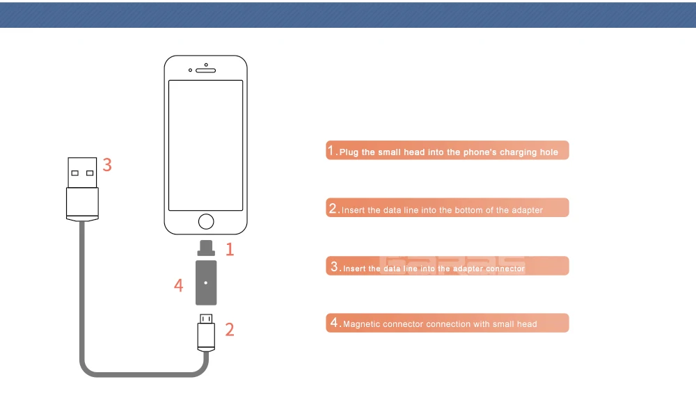 GARAS для iphone адаптер для type C/Micro USB Магнитный адаптер для iphone/Android 3в1 кабель для передачи данных конвертер для Micro USB/USB C