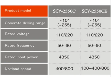 Cayken железобетонных diamond core сверлильный станок SCY-2550C