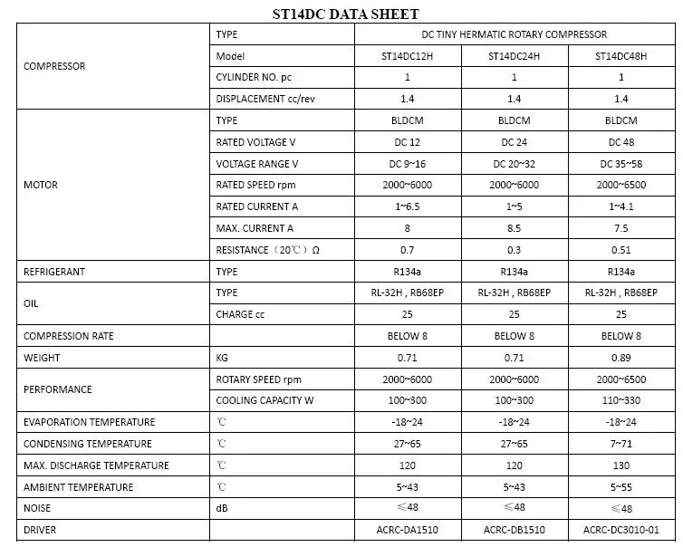 ST14DC