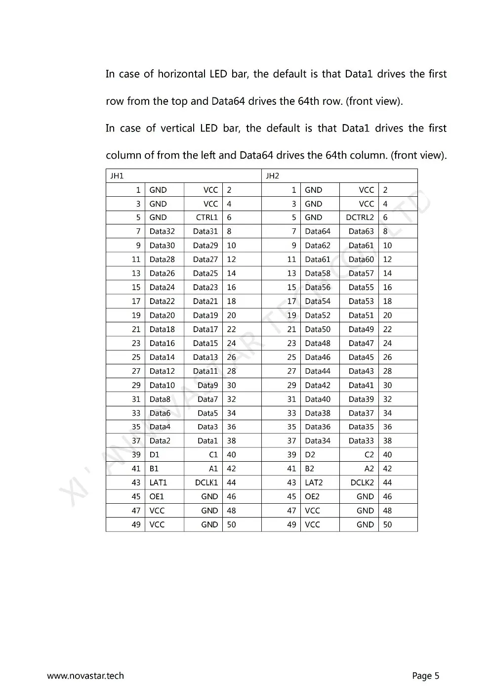 Receiving Card MRV300 Specifications-V2.1.1_05