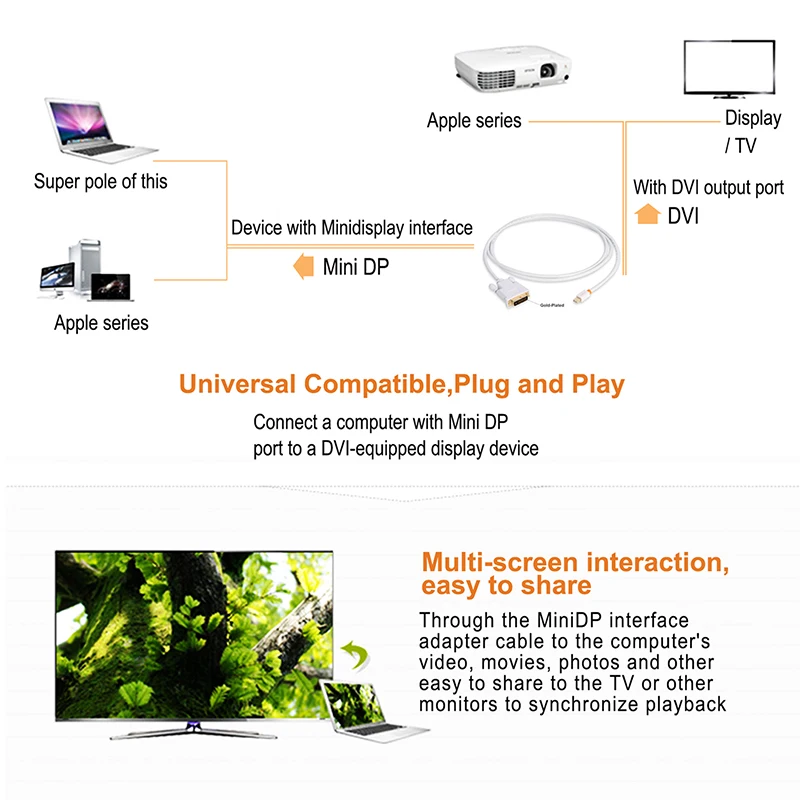 CABLETIME Thunderbolt Mini Displayport Mini-DVI кабель конвертер для MacBook ProTV ноутбук адаптер для проектора C059