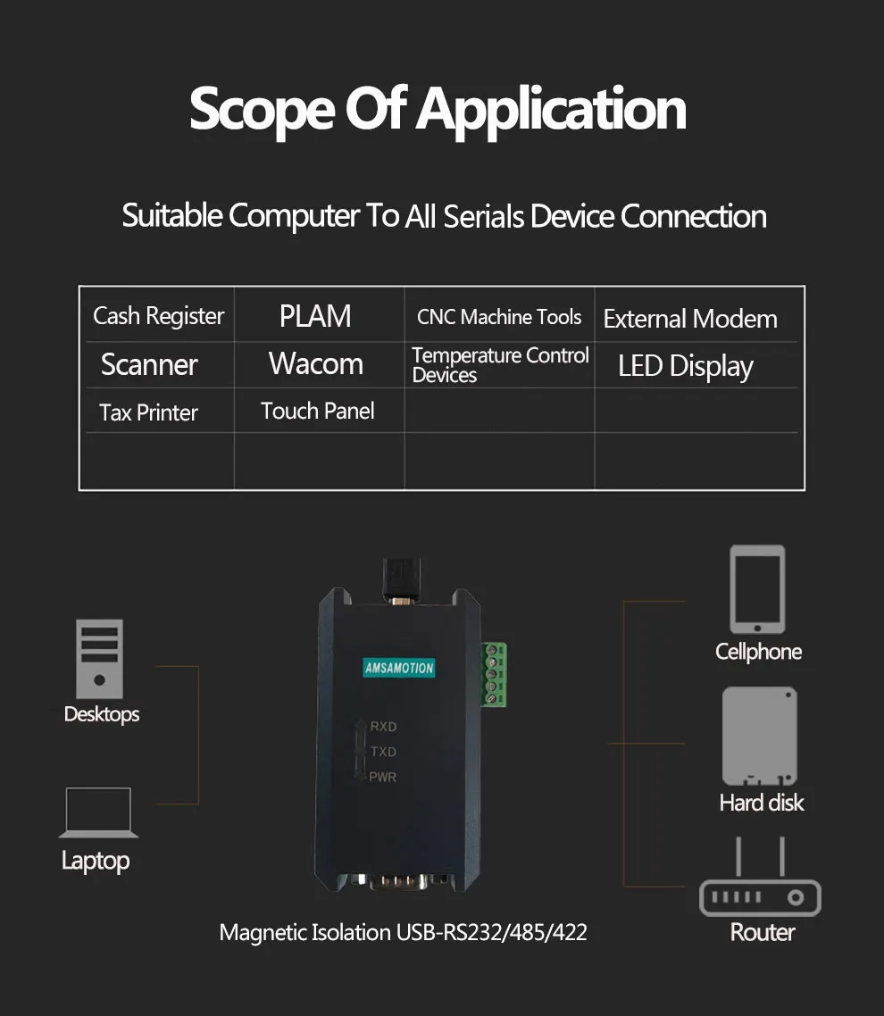 Промышленный Класс USB-RS485 USB-RS422 USB-RS232 чип FTDI изолированный модуль преобразования USB к RS232/422/485 магнитная изоляция