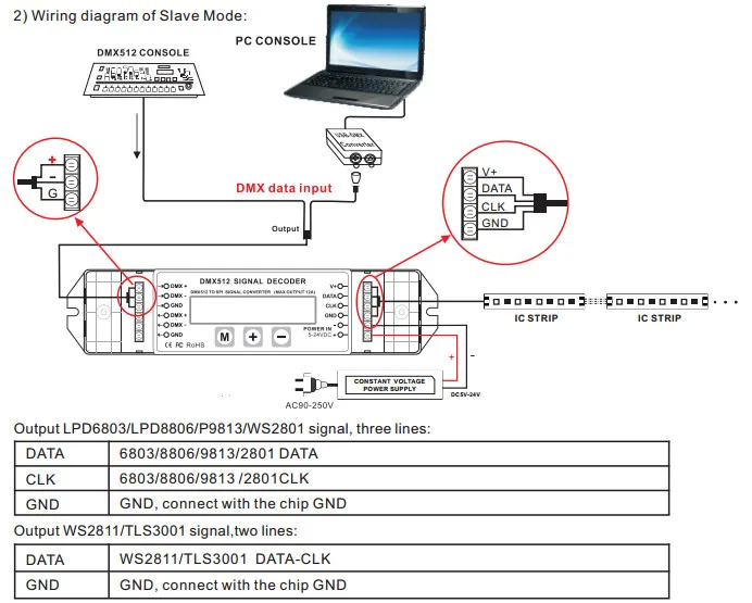 BC-820 DMX-SPI декодер сигналов; dmx-spi DMX512 DMX декодер control LPD6803 LPD8806 WS2811 WS2801 SK6812 UCS1903/9813 WS2812B пикселей