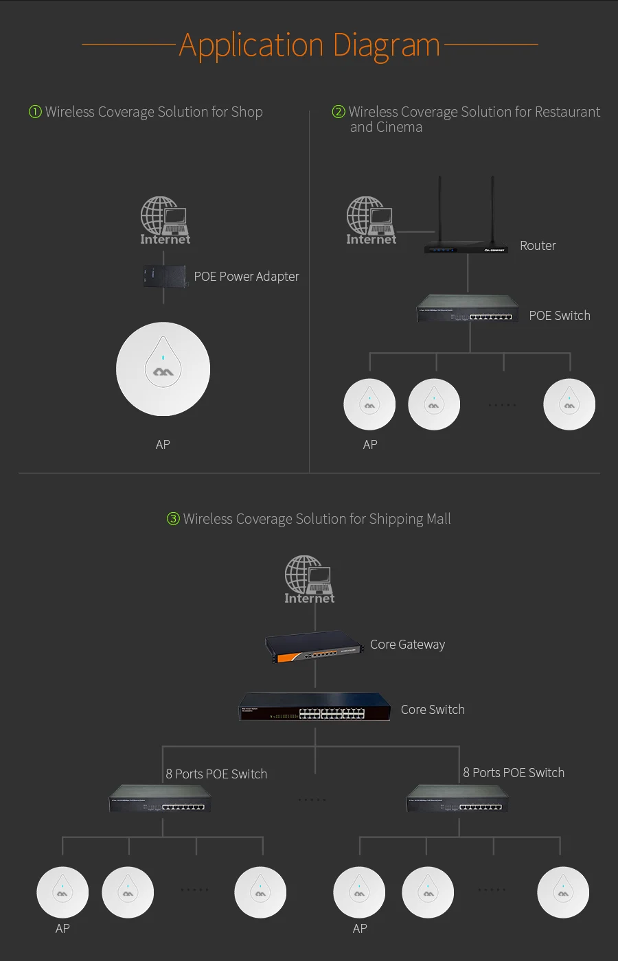 COMFAST 300Mbs Wi Fi маршрутизатор Встроенный телевизионные антенны и мощность усилители домашние потолок AP включают 48 В POE адаптер Поддержка OpenWRT