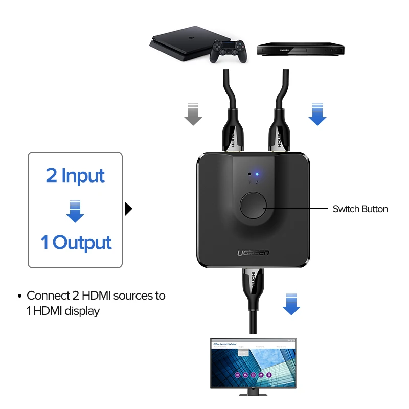 Ugreen HDMI Сплиттер 4K переключатель для Xiaomi Mi Box Bi Direction 1x 2/2x1 адаптер коммутатор 2 в 1