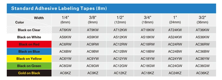 2pcs Compatible EPSON 18mm 8m LC-5BKP Label Tape Gold on Black 3//4 x 26/" LW 600