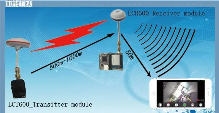 LCR600_32CH 5,8G 600 мВт высокой мощности междугородной HD видео передатчик и приемник модуль