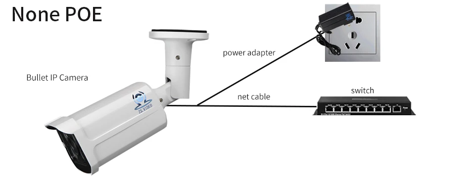 ZSVEDIO Surveillance Cameras Wire IP Camera POE P2P Indoor Motion Onvif H.264 Video Record Alarm Power Adapter Camera POE (12)