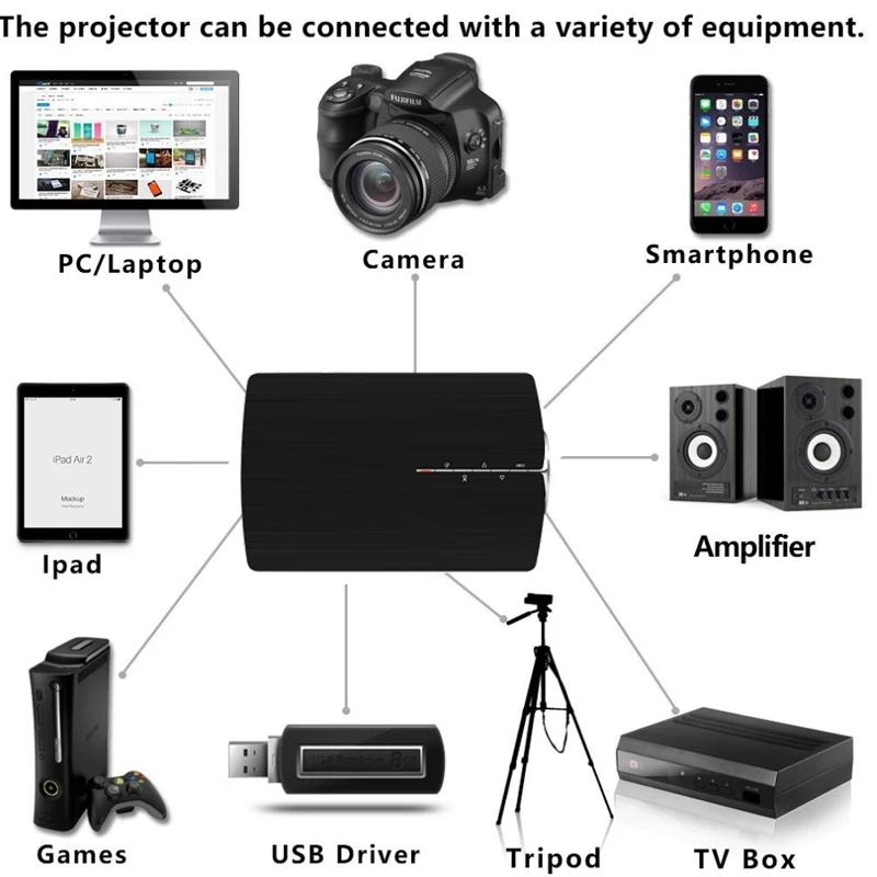 YG500 Mini Projector 1080P home theater 5.1 Portable 1800Lumen LED Projector Home Cinema USB HDMI 3D Beamer Bass Speaker Project YG500 Mini Projector 1080P home theater 5.1 Portable 1800Lumen LED Projector Home Cinema USB HDMI 3D Beamer Bass Speaker Project