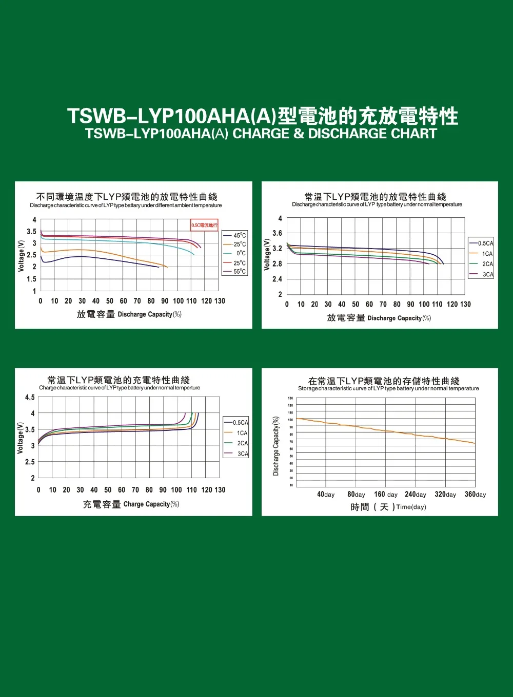 4 шт. 100Ah Winston батарея TSWB-LYP100AHA(A) с бесплатной 4S60A BMS для LifePO4 LiFeYPO4 батареи, включая разъемы