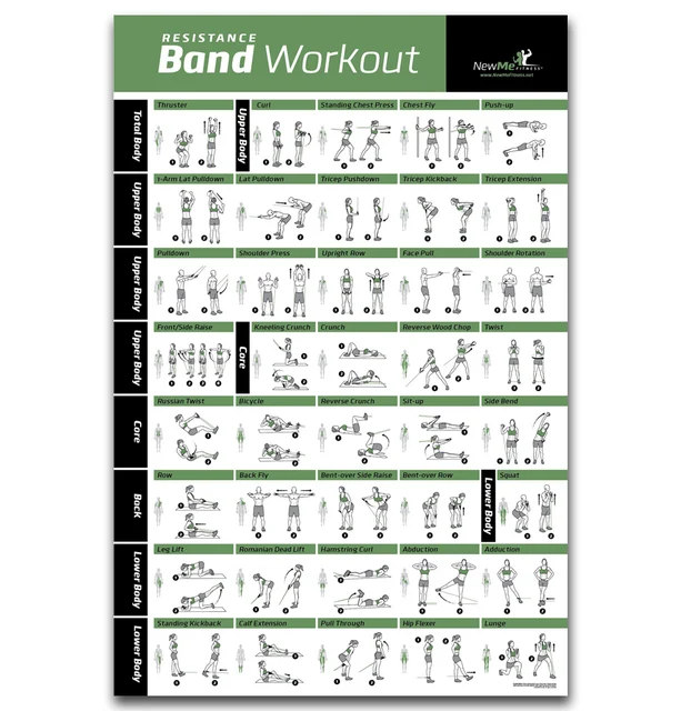 Mq3190 Resistance Band Workout Exercise Strength Health Training Mq3190 Resistance Band Workout Exercise Strength Health Training Chart Build Hot Art Poster Top Silk Canvas Home Decor Printing
