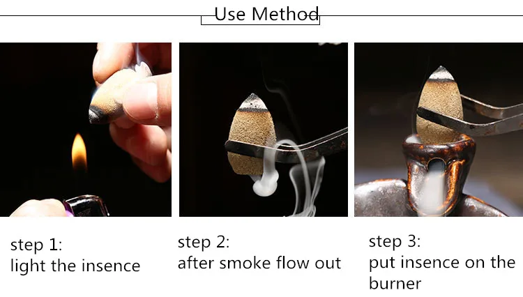 use method